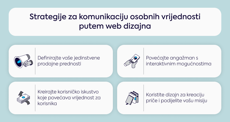 strategije-za-komunikaciju-osobnih-vrijednosti-putem-web-dizajna